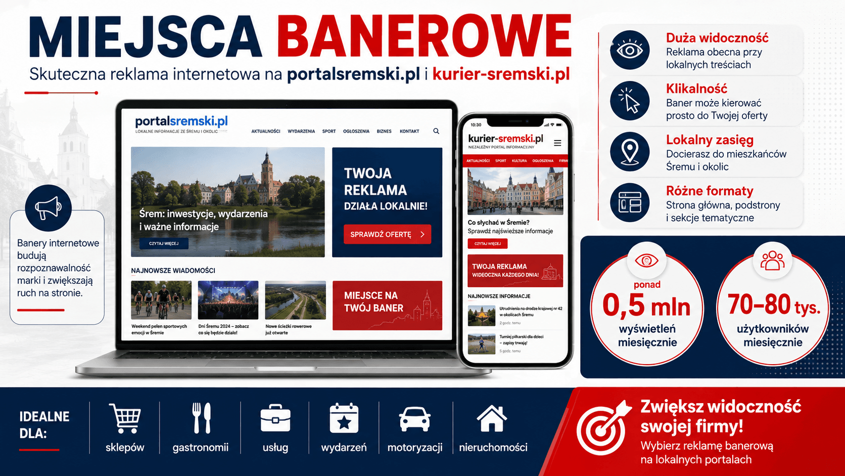 Miejsca banerowe – reklama internetowa